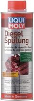 LIQUI 2509 - LIMPIADOR INYECCION DIESEL(1 LIMP)